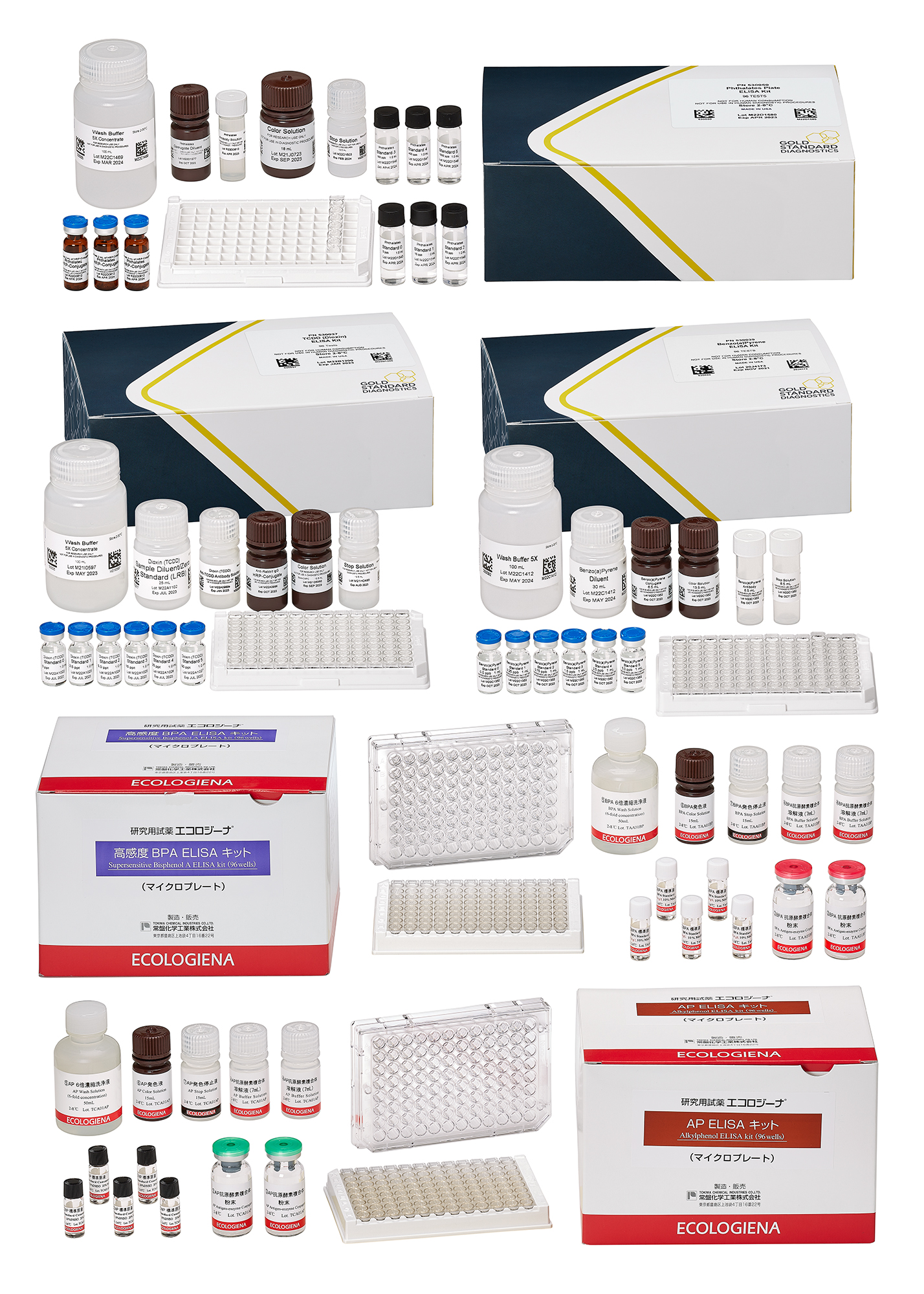 Industrial Chemical ELISA Group.jpg