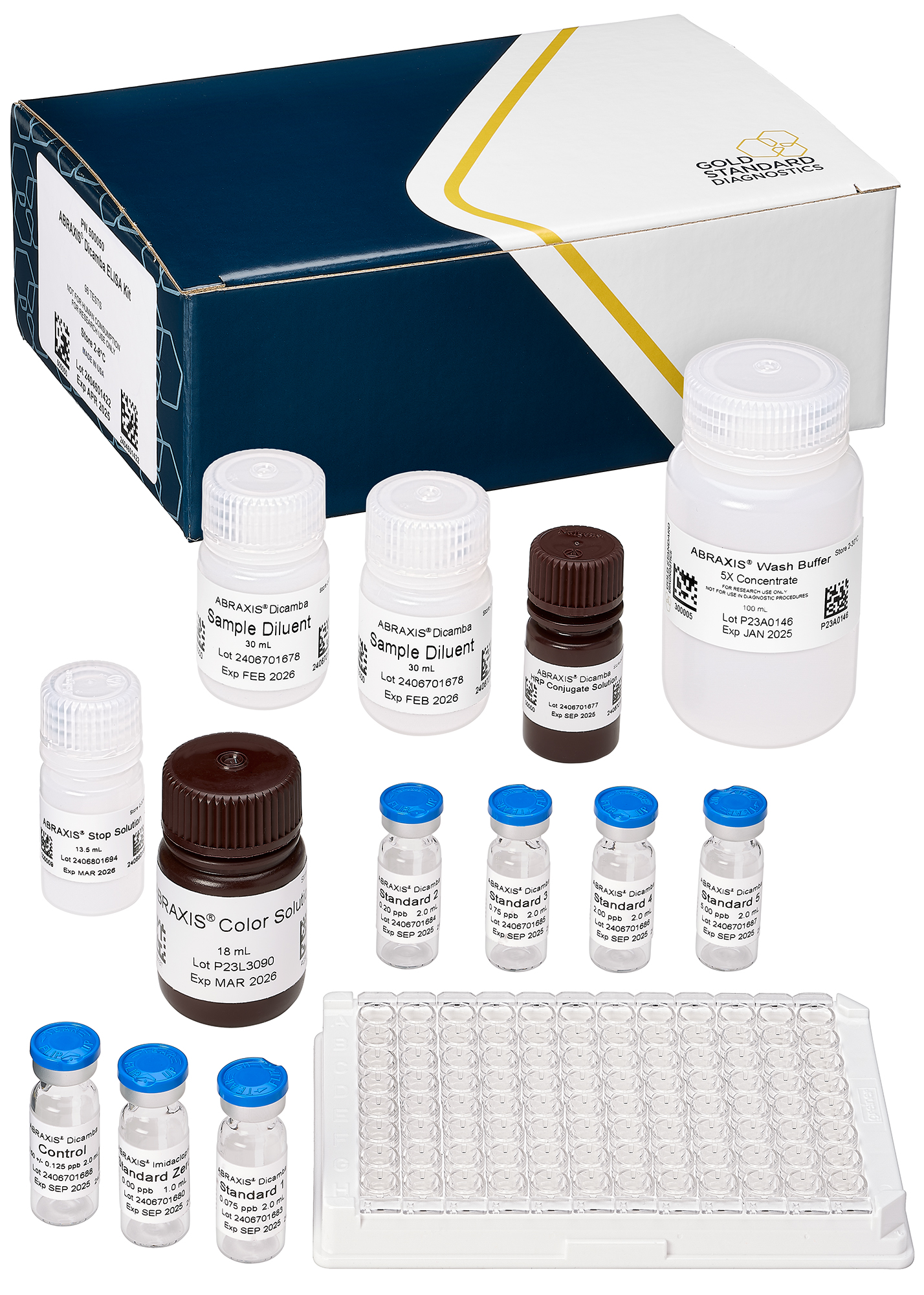 NEW!!!! ABRAXIS® Dicamba ELISA Test Kit