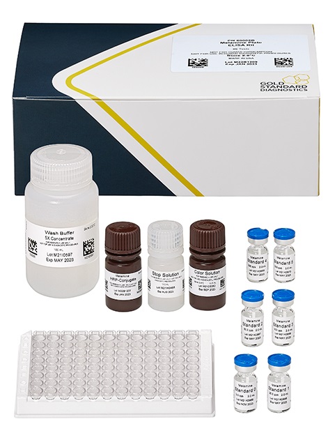ABRAXIS® Melamine, ELISA, 96-test