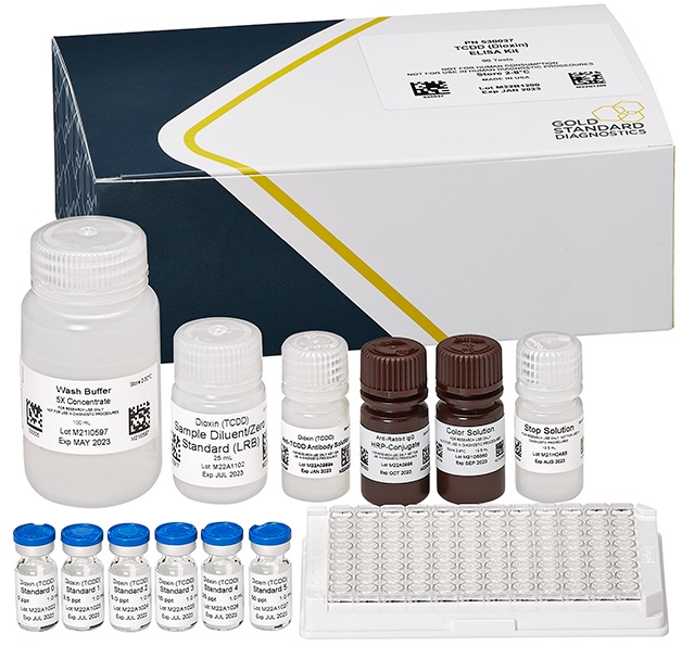 ABRAXIS® Dioxins/Furans (TCDD), ELISA, 96-test